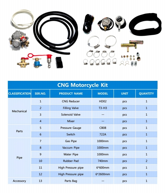 Motorcycle CNG Conversion Kit Manufacturer.png Motorcycle CNG Conversion Kit Manufacturer.png