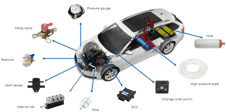 OEM customizable gasoline engine gas ECU for auto aftermarket.jpg Cost-effective autogas ECU kit for global vehicle conversion workshop.jpg